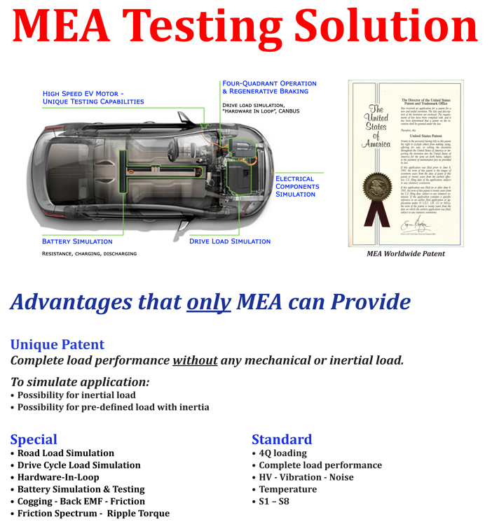 MEA Testing Solution